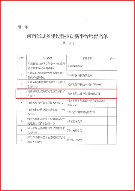 关于印发河南省城乡建设爱游戏官方网-爱游戏（中国）
平台培育名单（第一批）的通知02.jpg